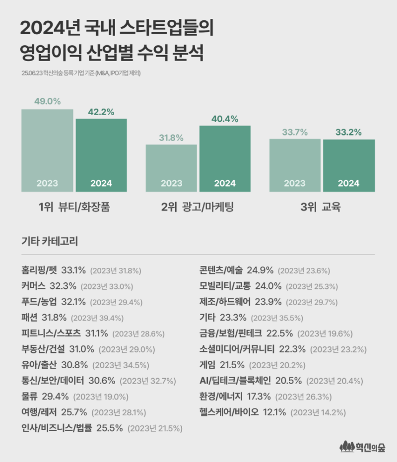 innoforest - 와우테일