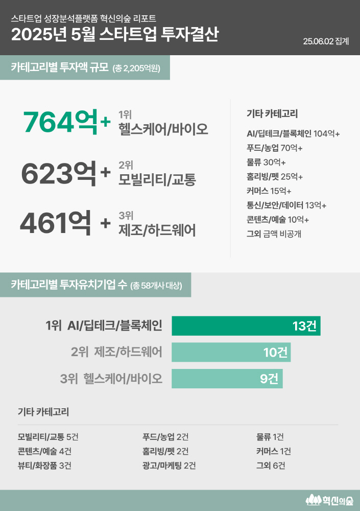 innoforest - 와우테일