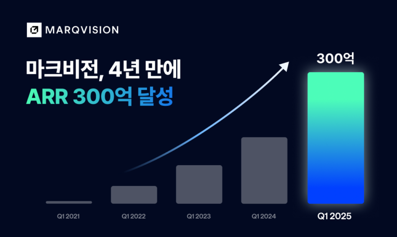 marqvision - 와우테일