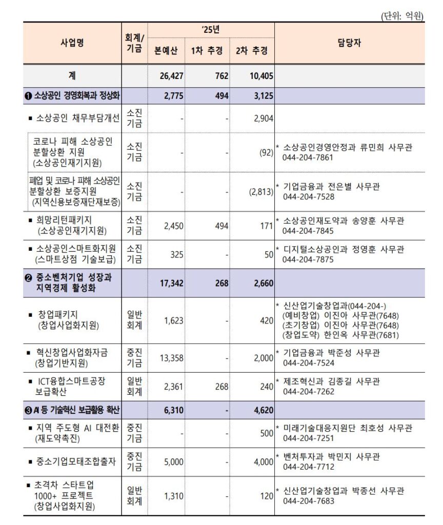 mss 2 - 와우테일