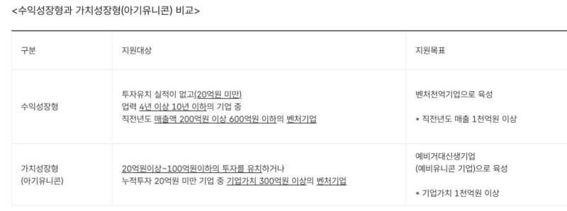 mss 6 - 와우테일