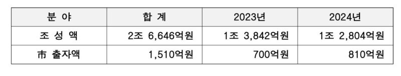 %EC%BA%A1%EC%B2%98 - 와우테일