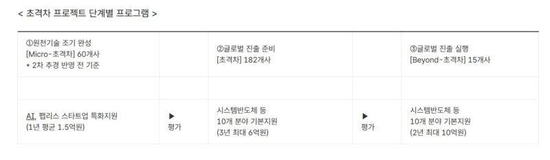 1 1 - 와우테일