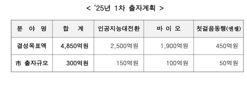 1 3 - 와우테일