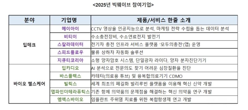 1 4 - 와우테일
