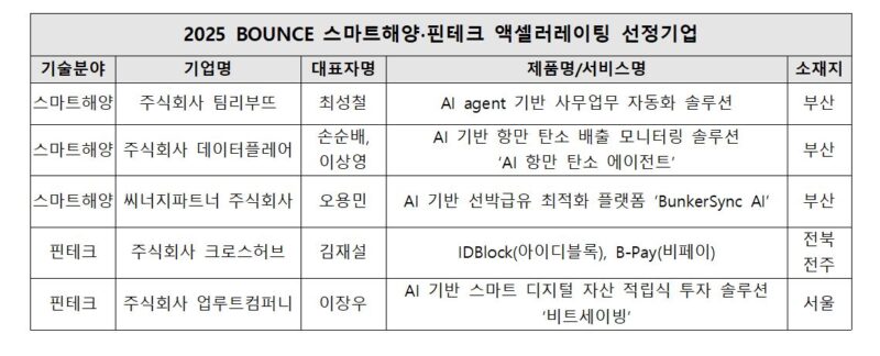 1 - 와우테일
