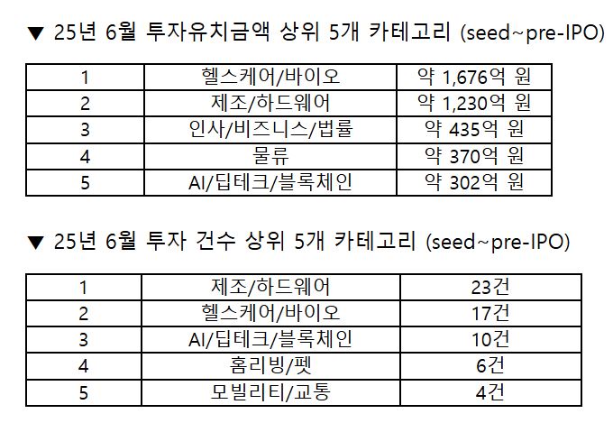 13 - 와우테일