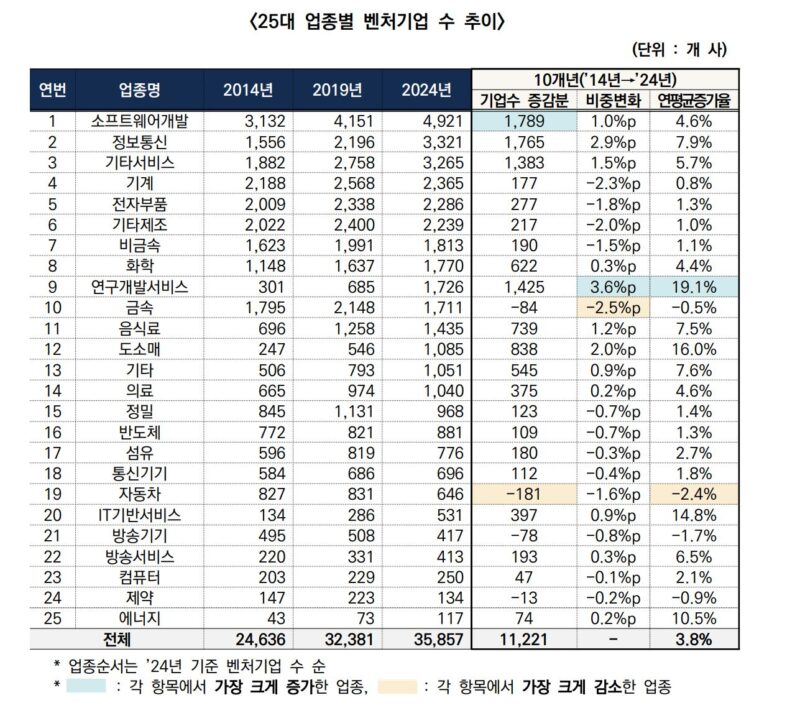 2 2 - 와우테일