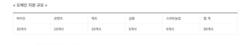 2 - 와우테일