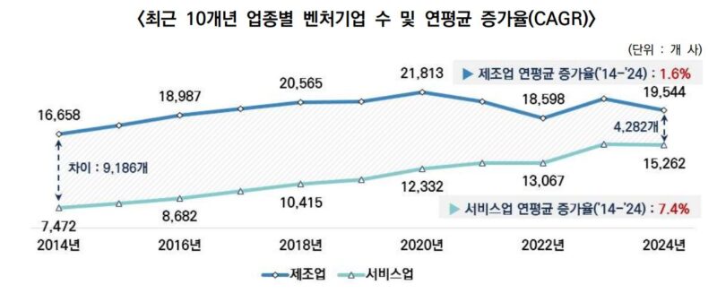 3 3 - 와우테일
