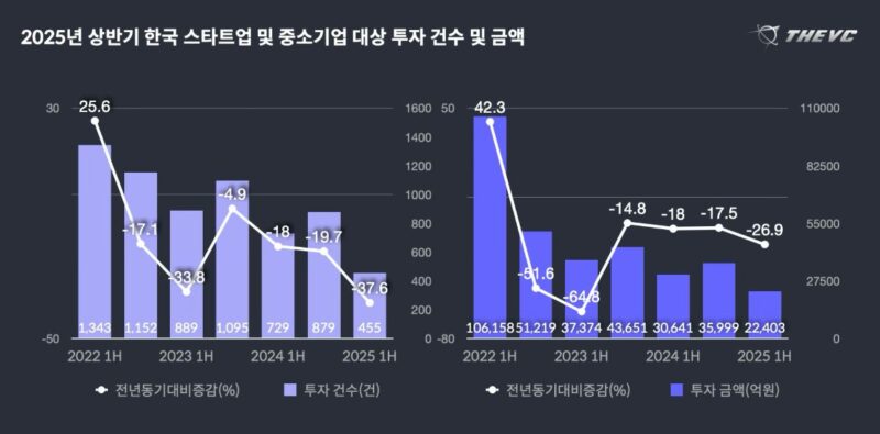 3 - 와우테일