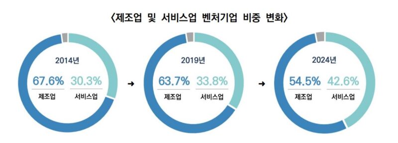 4 2 - 와우테일