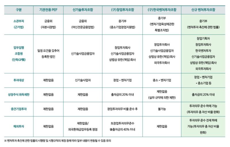 7 - 와우테일
