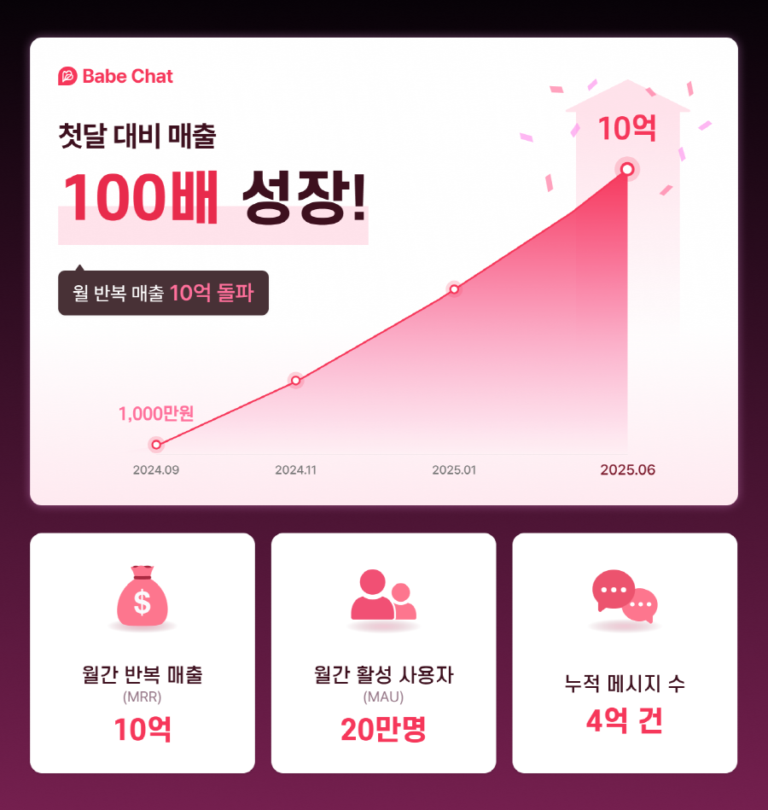 Babechat - 와우테일