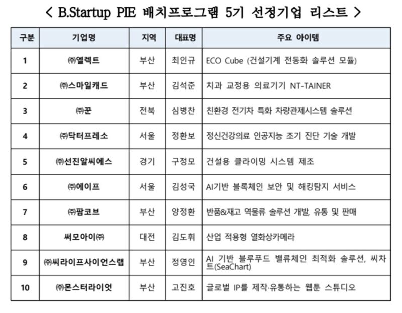 CCEI - 와우테일