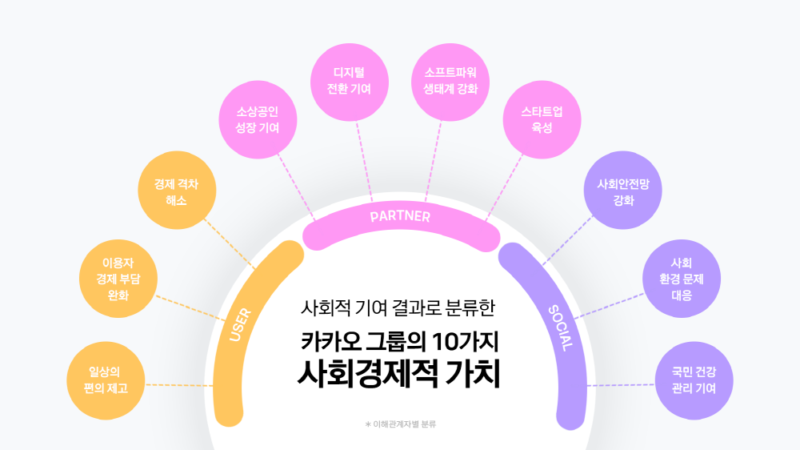 KAKAO 2 - 와우테일