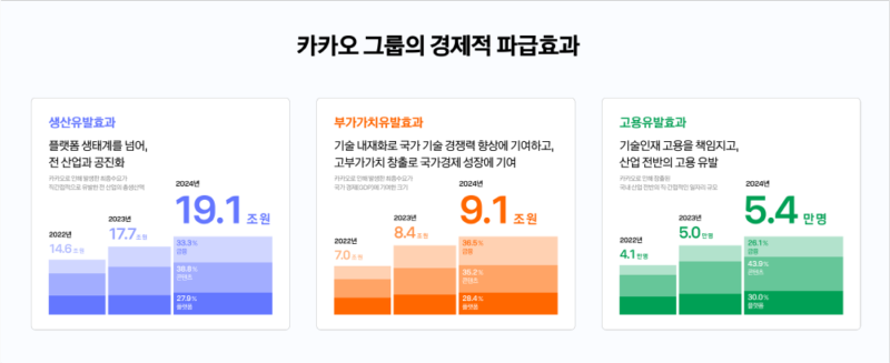 KAKAO - 와우테일