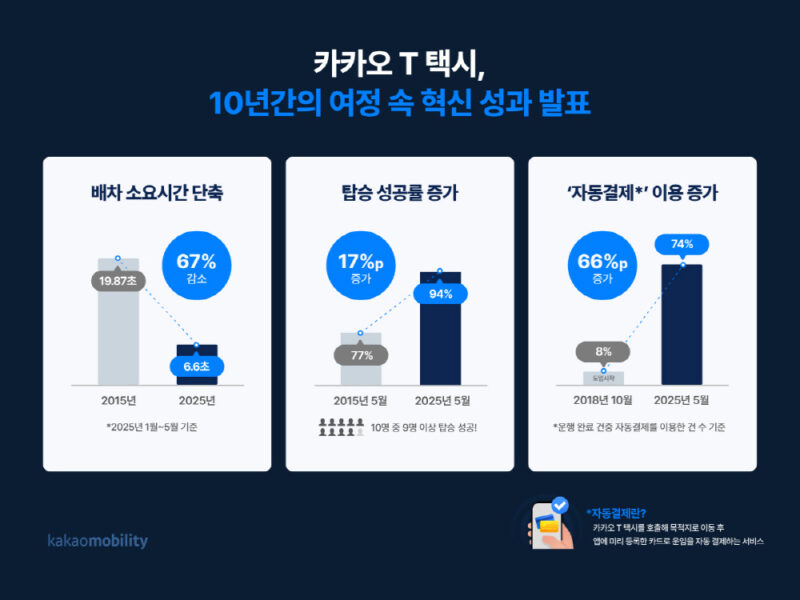 KAKAOMOBILITY - 와우테일