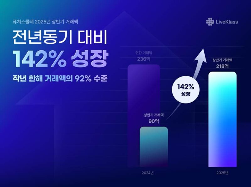 LiveKlass - 와우테일