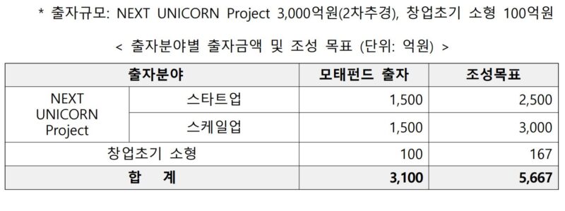 MMS 1 - 와우테일
