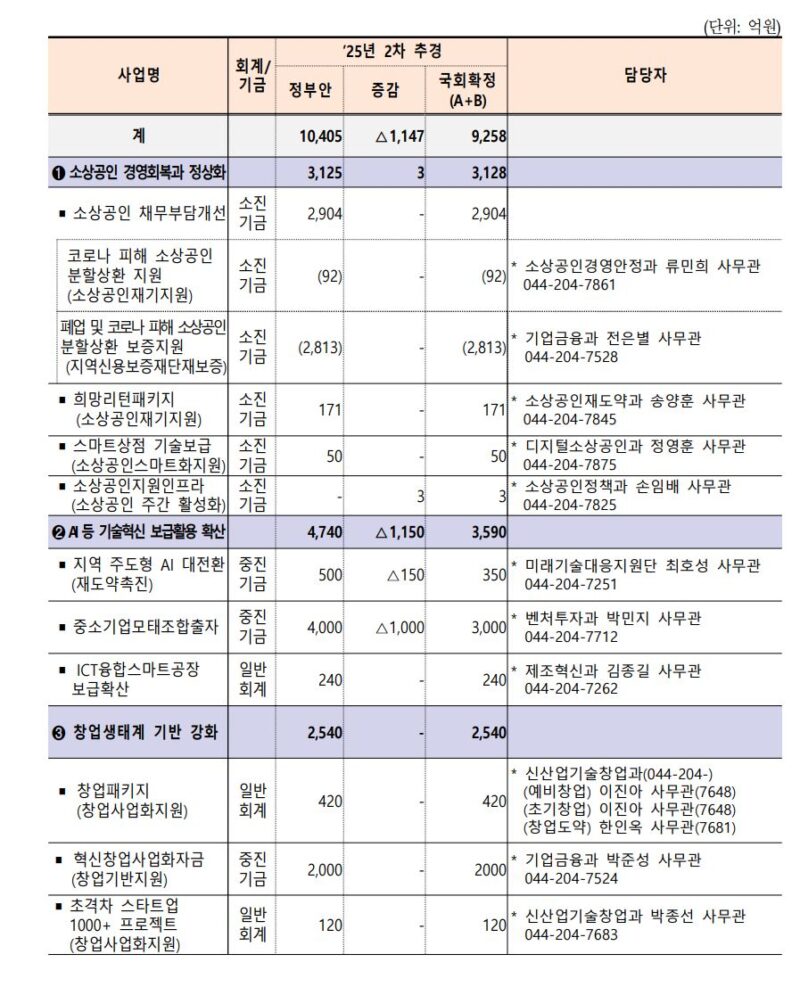MMS - 와우테일