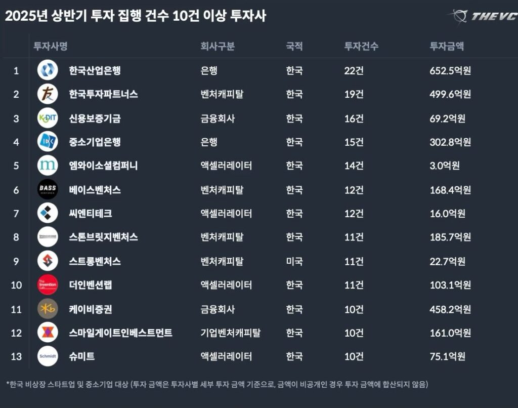 THEVC 1 - 와우테일