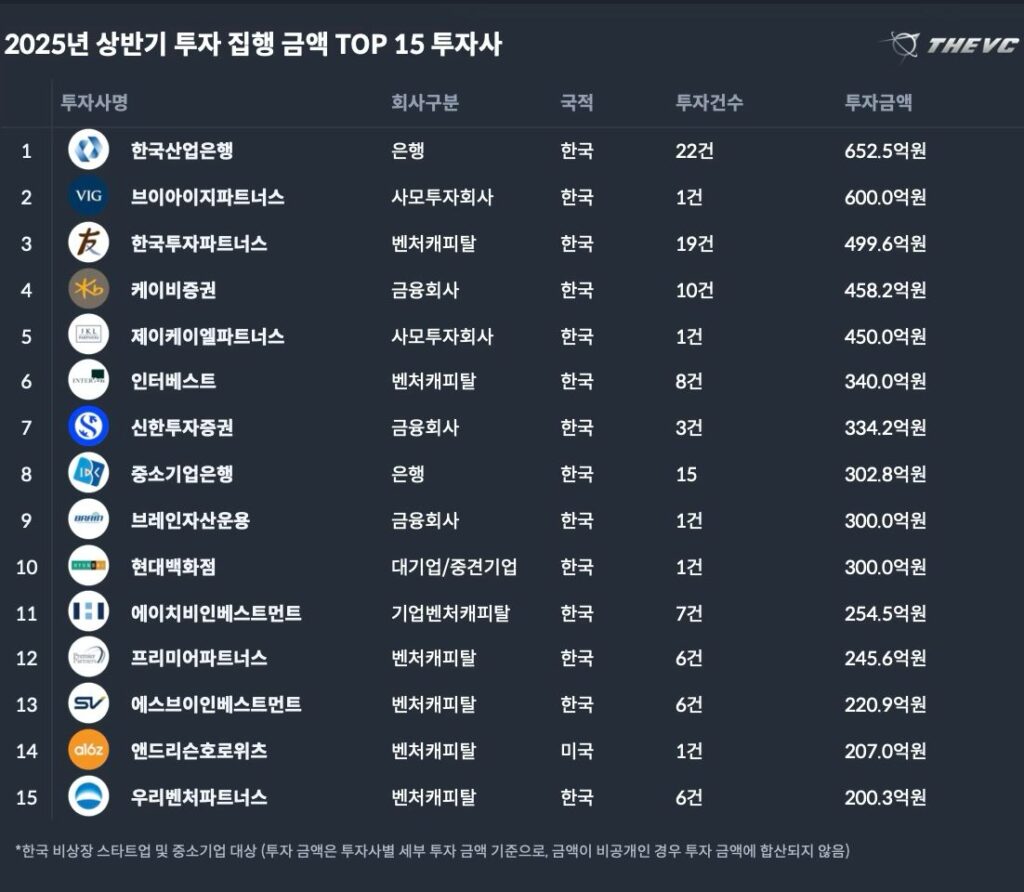 THEVC1 1 - 와우테일