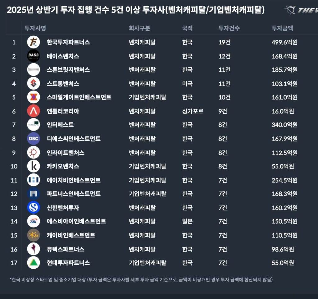 THEVC2 1 - 와우테일