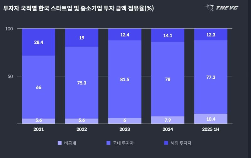 THEVC2 - 와우테일