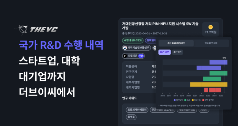 The VC - 와우테일
