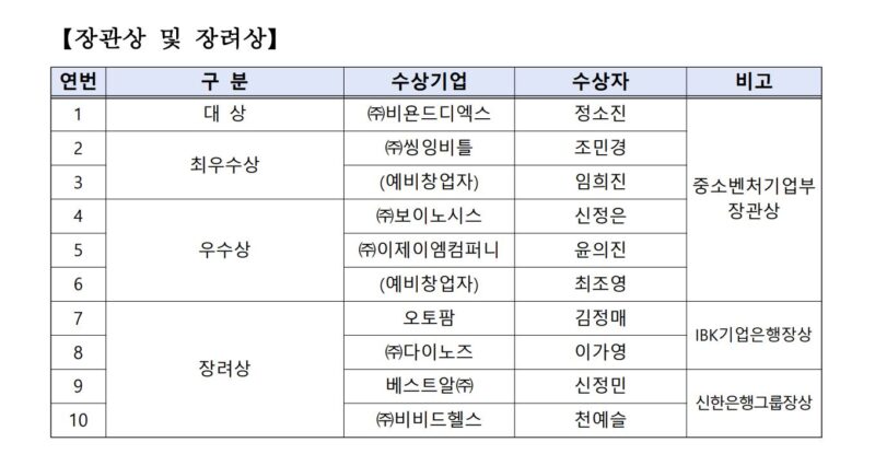 mss 1 - 와우테일