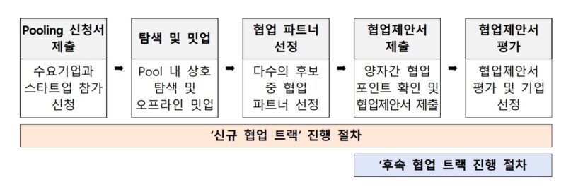mss 2 - 와우테일