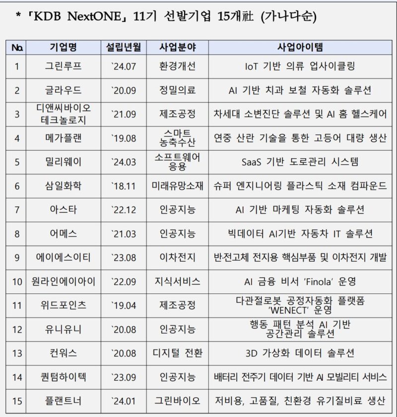 nextone - 와우테일