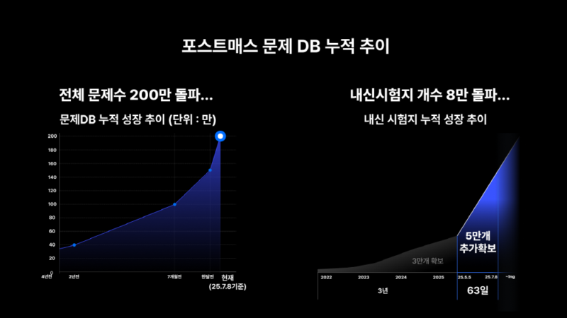 postmath1 - 와우테일