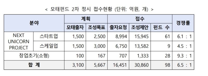 1 1 - 와우테일