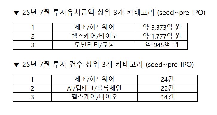1 3 - 와우테일