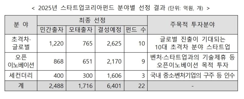 1 5 - 와우테일