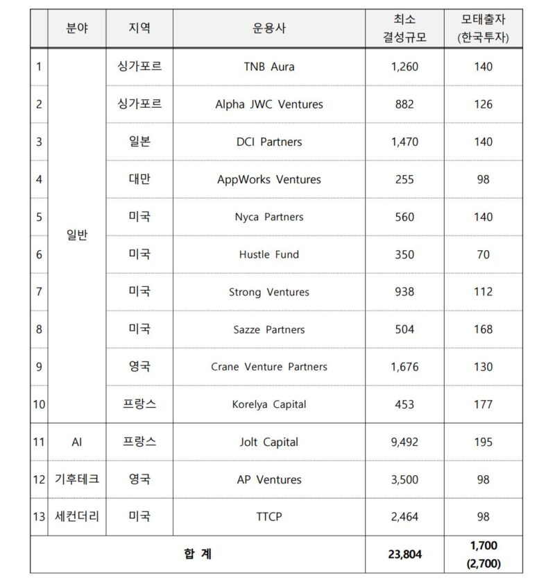 1 - 와우테일