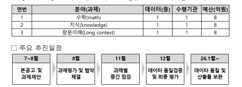 12 - 와우테일