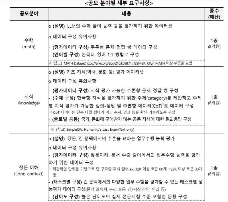 13 - 와우테일