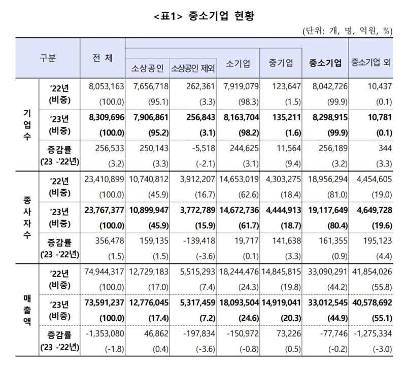 2 1 - 와우테일