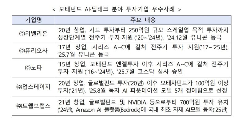 2 - 와우테일