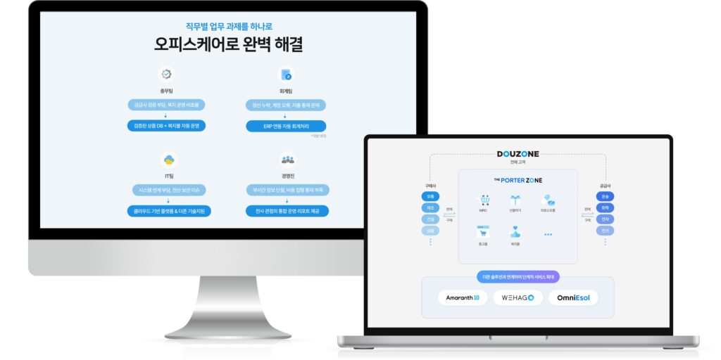 250801 사진 더존비앤에프 ‘오피스케어 오픈… B2B 이커머스 시장 혁신 - 와우테일