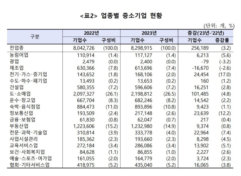 3 - 와우테일