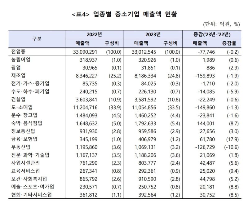 5 - 와우테일