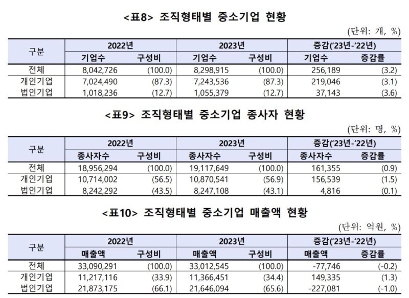 6 - 와우테일