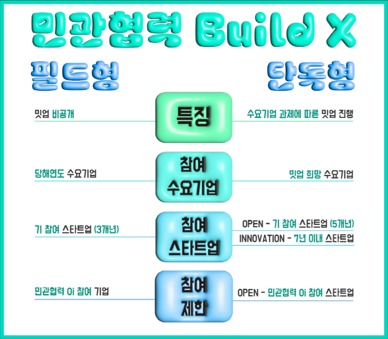 CCEI 1 - 와우테일