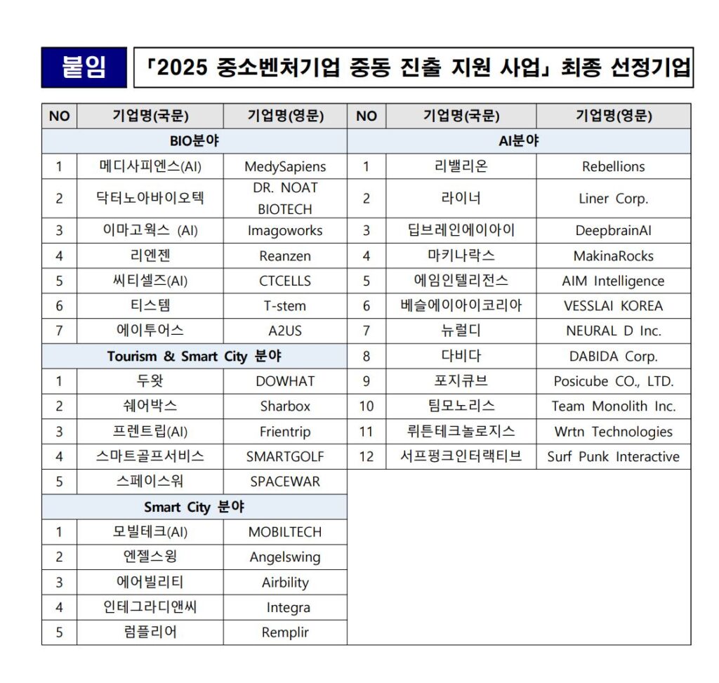 KOVA 2 - 와우테일