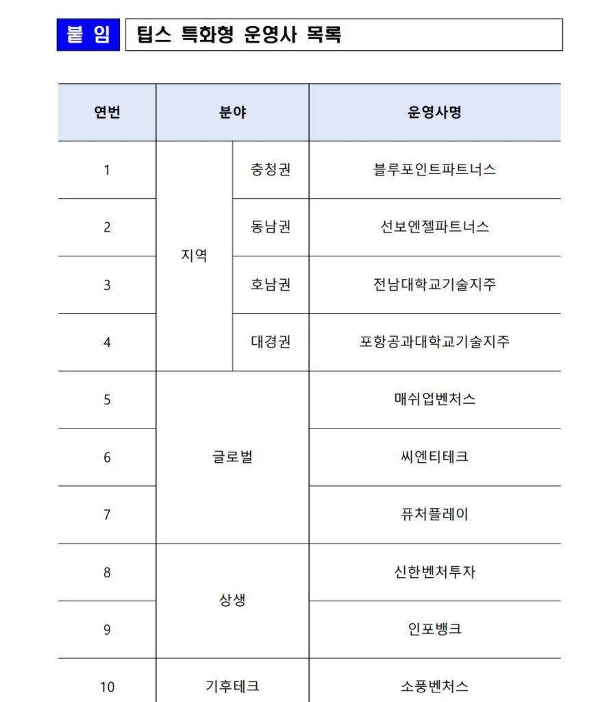 MSS - 와우테일