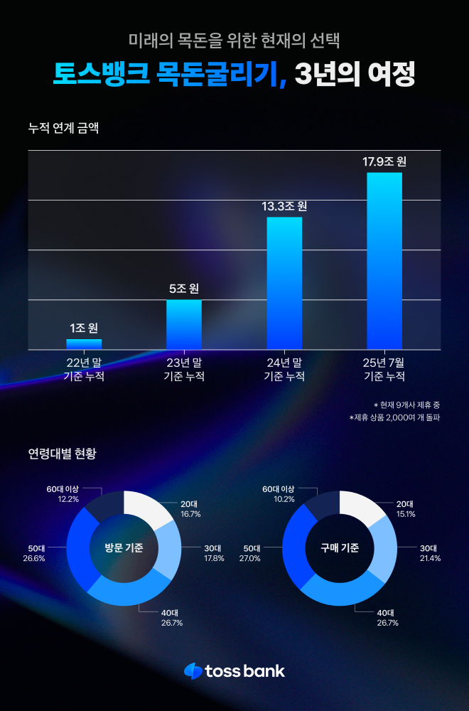 TOSSBANK - 와우테일